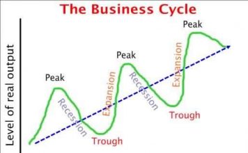 How to Adapt to the 4 Stages of the Economic Cycle