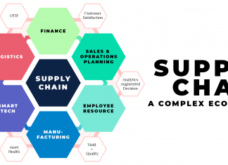 Check Out These Tips for Supply Chain Optimization